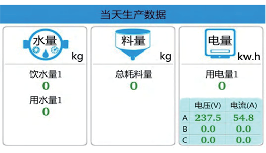 IEC环境控制器物联网平台